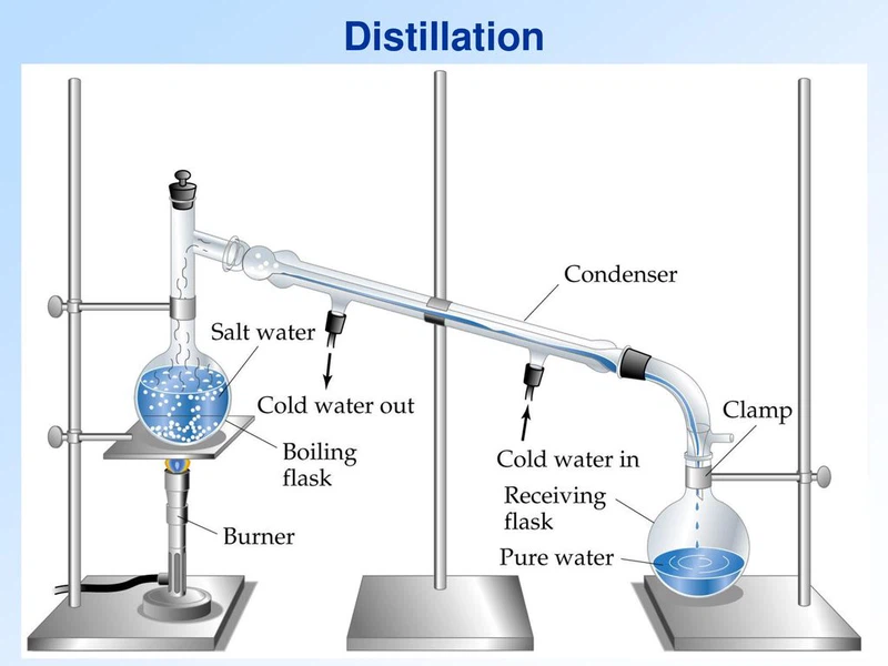 Distillation Distillation