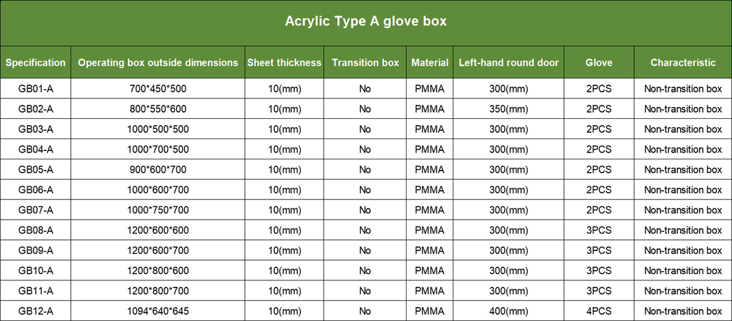 Glovebox Specifications | Shaanxi Achieve chem-tech Glovebox Specifications | Shaanxi Achieve chem-tech